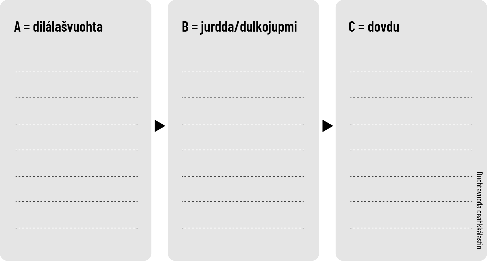 ABC-skjema