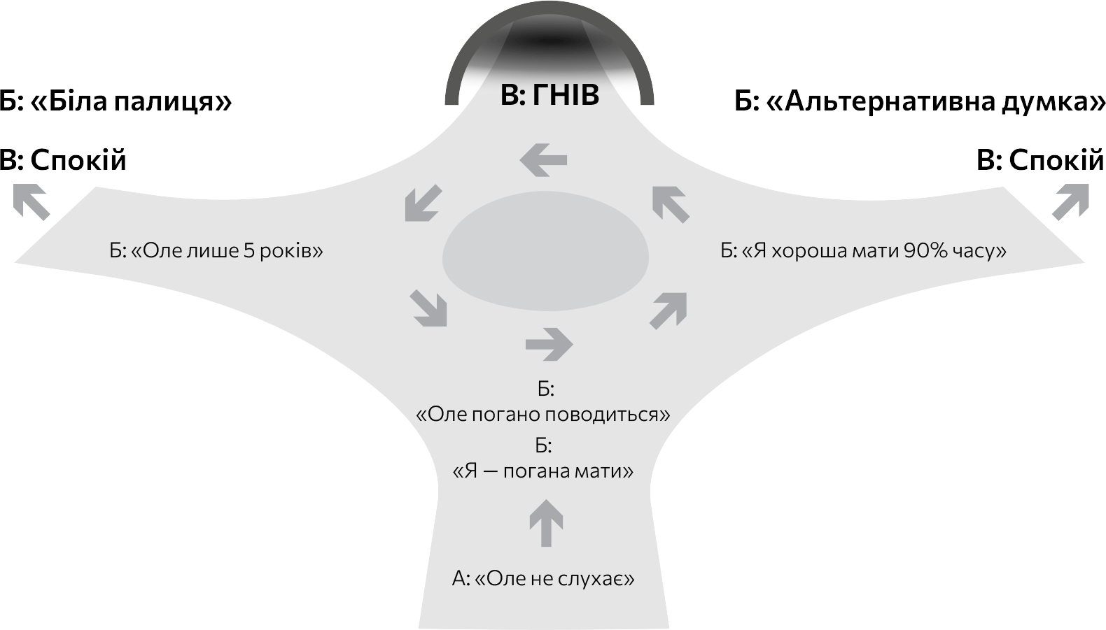 Малюнок 4, Карусель